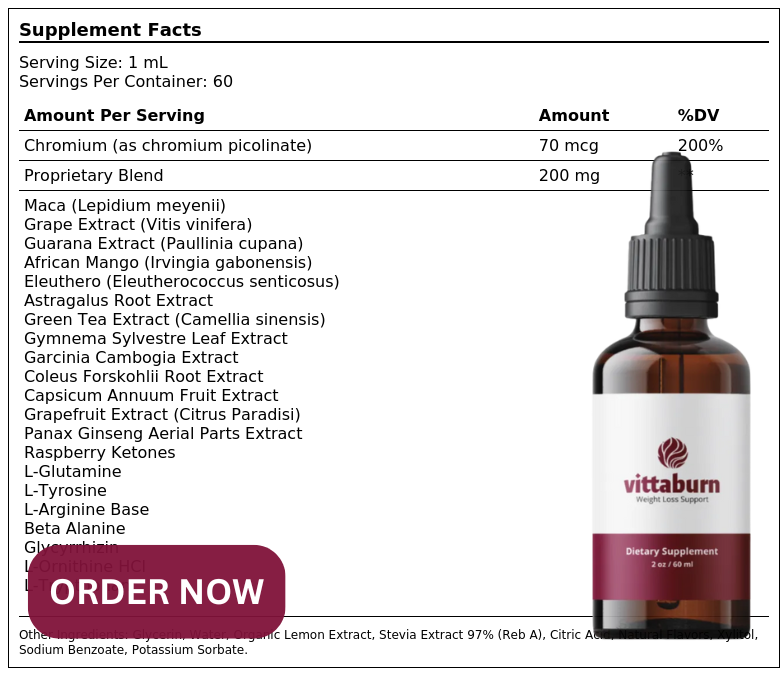 VittaBurn Ingredients Label